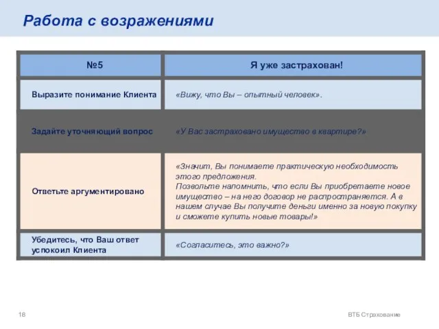 ВТБ Страхование Работа с возражениями