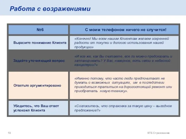 ВТБ Страхование Работа с возражениями