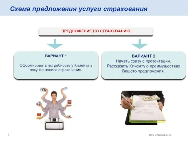 ВТБ Страхование Схема предложения услуги страхования ПРЕДЛОЖЕНИЕ ПО СТРАХОВАНИЮ ВАРИАНТ