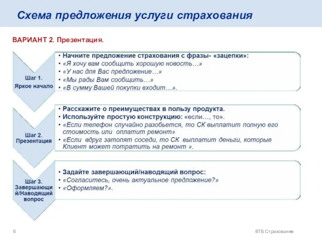 ВТБ Страхование Схема предложения услуги страхования ВАРИАНТ 2. Презентация.