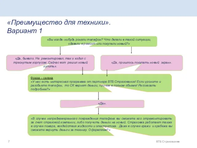 ВТБ Страхование «Преимущество для техники». Вариант 1 «Вы когда- нибудь