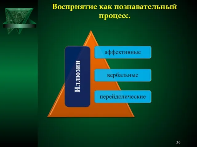 Восприятие как познавательный процесс.