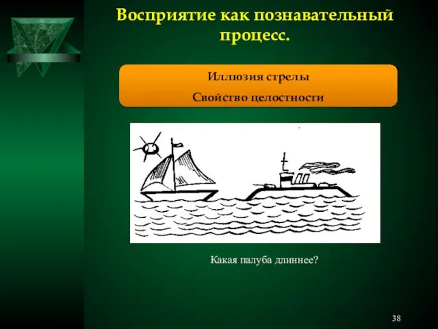 Восприятие как познавательный процесс. Иллюзия стрелы Свойство целостности Какая палуба длиннее?