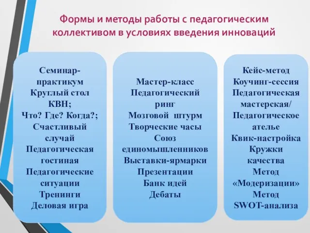 Формы и методы работы с педагогическим коллективом в условиях введения