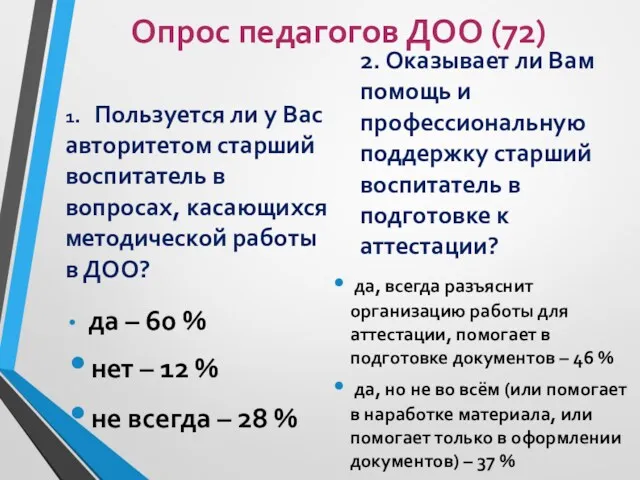 Опрос педагогов ДОО (72) 1. Пользуется ли у Вас авторитетом