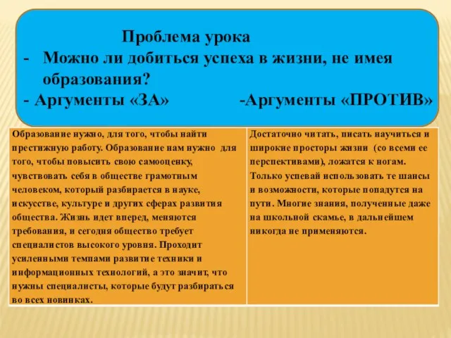 Проблема урока Можно ли добиться успеха в жизни, не имея образования? Аргументы «ЗА» -Аргументы «ПРОТИВ»