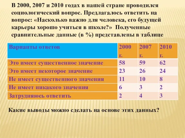 В 2000, 2007 и 2010 годах в нашей стране проводился