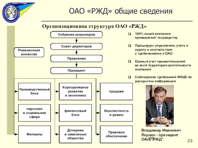 Организационная структура ОАО «РЖД» 100% акций компании принадлежит государству Процедуры управления, учета и