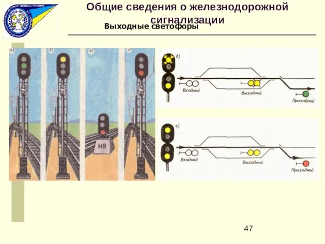 Выходные светофоры Общие сведения о железнодорожной сигнализации