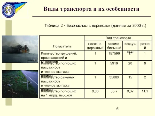 Таблица 2 - Безопасность перевозок (данные за 2000 г.) Виды транспорта и их особенности