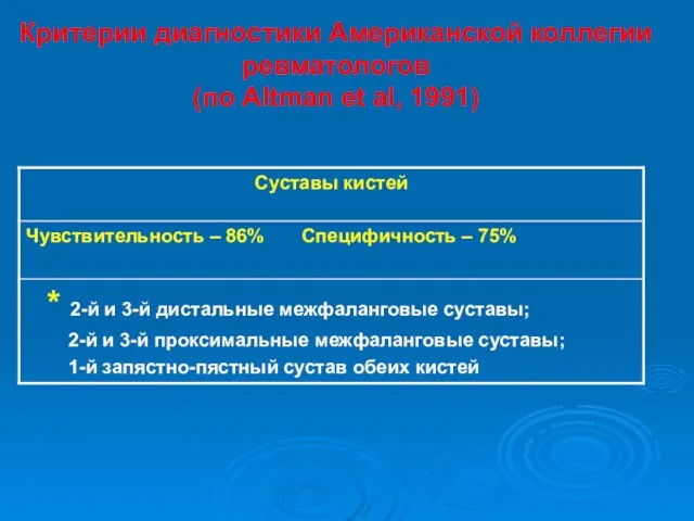 Критерии диагностики Американской коллегии ревматологов (по Altman et al, 1991)