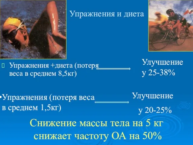 Упражнения +диета (потеря веса в среднем 8,5кг) Улучшение у 25-38%