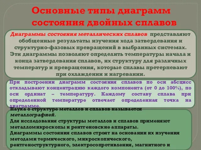 Основные типы диаграмм состояния двойных сплавов Диаграммы состояния металлических сплавов