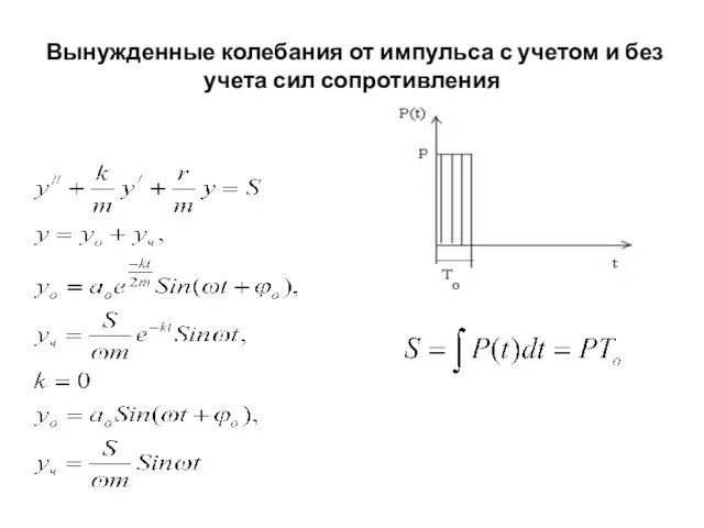 Вынужденные колебания от импульса с учетом и без учета сил сопротивления