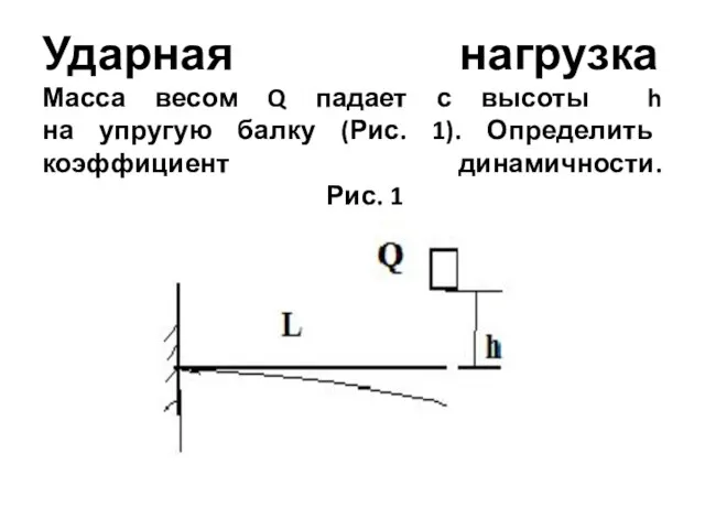 Ударная нагрузка Масса весом Q падает с высоты h на