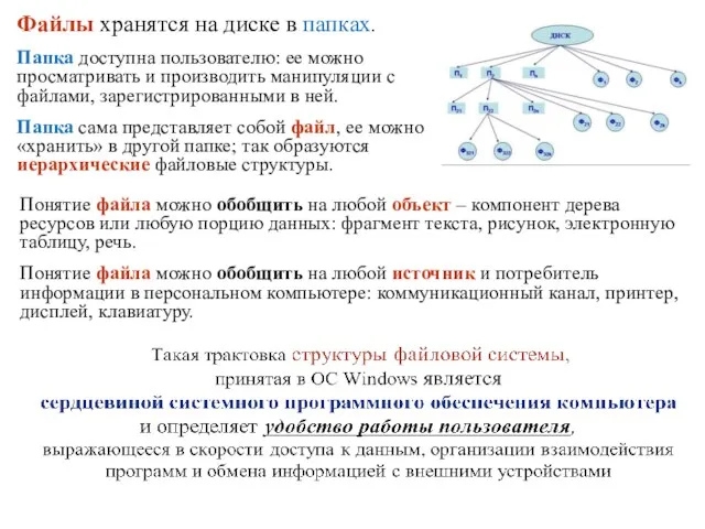 Файлы хранятся на диске в папках. Папка доступна пользователю: ее