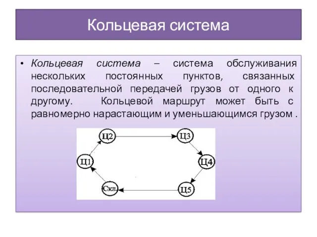 Кольцевая система Кольцевая система – система обслуживания нескольких постоянных пунктов, связанных последовательной передачей
