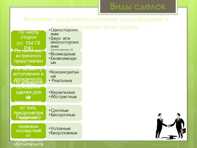 По числу сторон (ст. 154 ГК РФ) Односторонними Двух- или