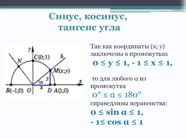 Синус, косинус, тангенс угла Так как координаты (х; у) заключены