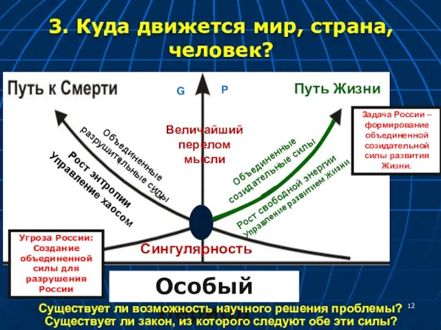 Путь Жизни Сингулярность G P Объединенные разрушительные силы Величайший перелом