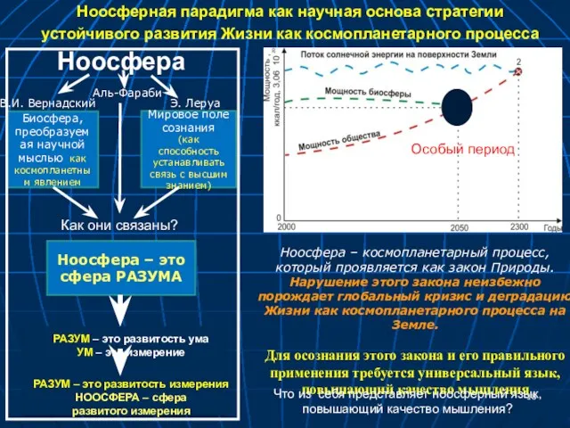 Ноосфера – космопланетарный процесс, который проявляется как закон Природы. Нарушение