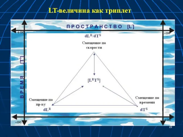 LT-величина как триплет