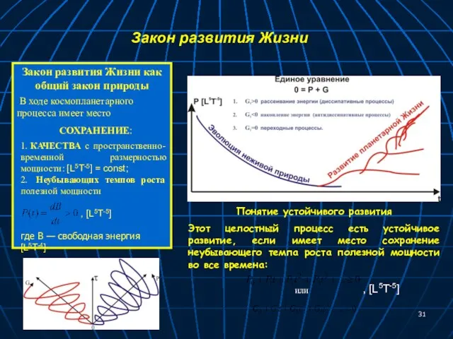 Закон развития Жизни 1. КАЧЕСТВА с пространственно-временной размерностью мощности: [L5T-5]