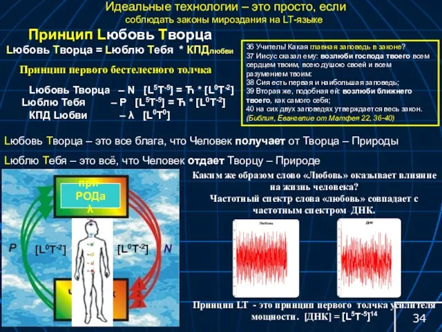 Принцип Lюбовь Tворца Lюбовь Творца = Lюблю Tебя * КПДлюбви