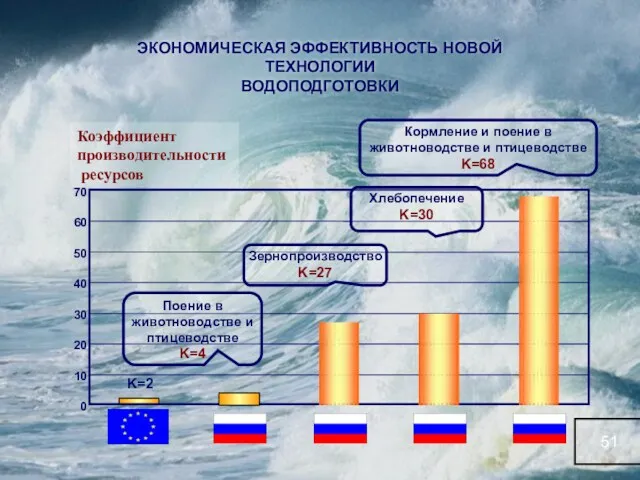 ЭКОНОМИЧЕСКАЯ ЭФФЕКТИВНОСТЬ НОВОЙ ТЕХНОЛОГИИ ВОДОПОДГОТОВКИ