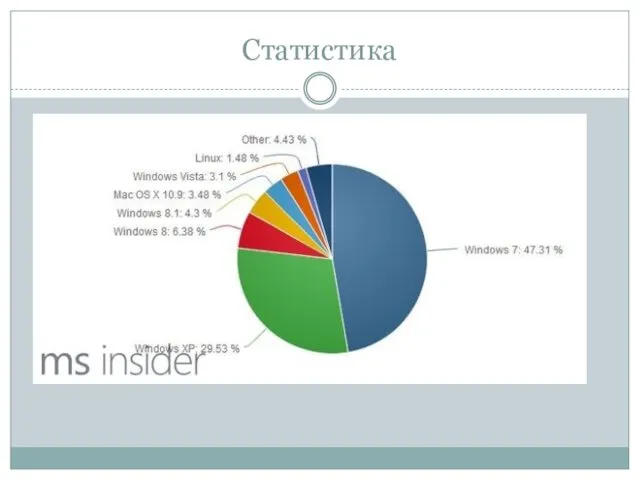 Статистика