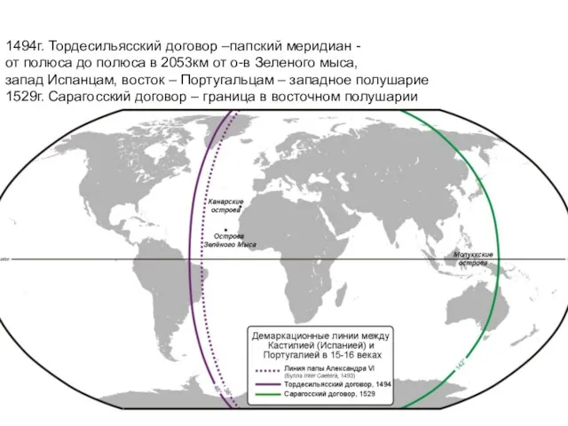 1494г. Тордесильясский договор –папский меридиан - от полюса до полюса