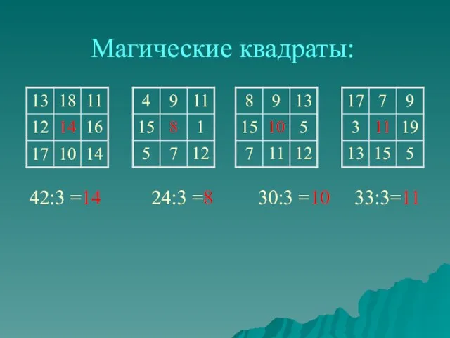 Магические квадраты: 42:3 =14 24:3 =8 30:3 =10 33:3=11