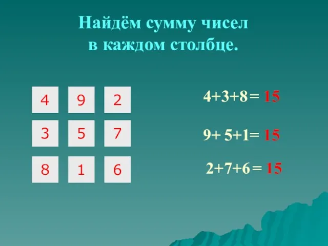 Найдём сумму чисел в каждом столбце. = 15 4+ 9+ 2+ 3+ 5+