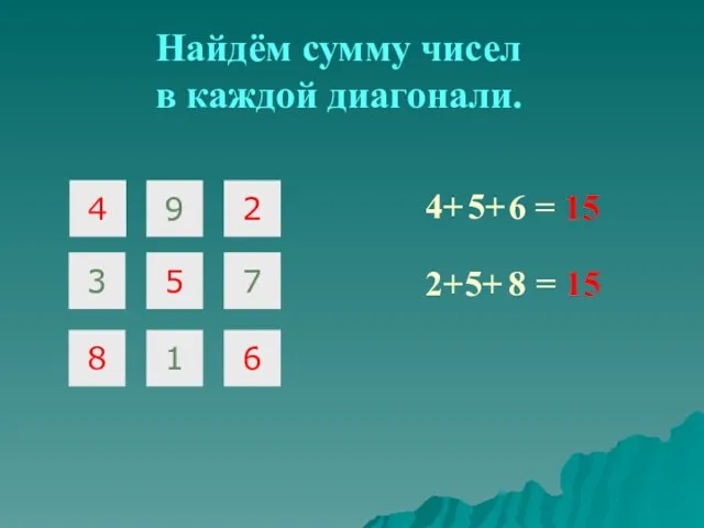 Найдём сумму чисел в каждой диагонали. = 15 4+ 2+ 5+ = 15