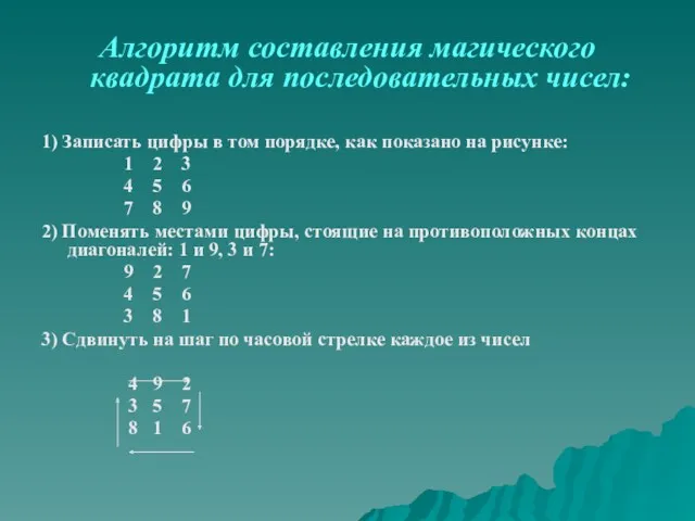 Алгоритм составления магического квадрата для последовательных чисел: 1) Записать цифры в том порядке,