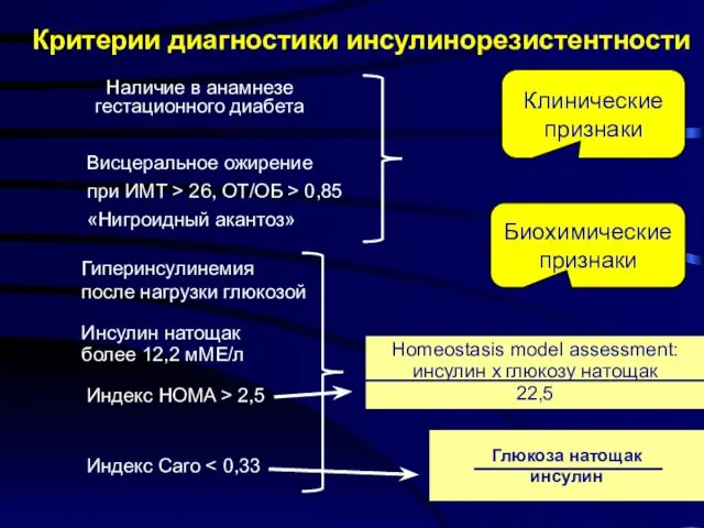 Биохимические признаки Клинические признаки Критерии диагностики инсулинорезистентности Висцеральное ожирение при