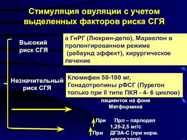 У инсулинорезистентных пациенток на фоне Метформина При Прл – парлодел 1,25-2,5 мг/с При