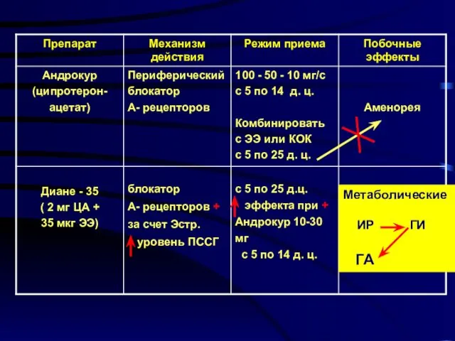 Метаболические ИР ГИ ГА