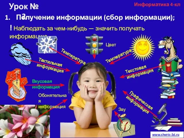 Информатика 4-кл Урок № 2 www.shvets-3d.ru Получение информации (сбор информации);