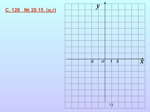 x y 1 O -2 С. 128 № 20.15. (в,г) 2