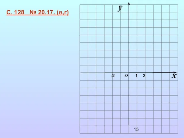 x y 1 O -2 С. 128 № 20.17. (в,г) 2