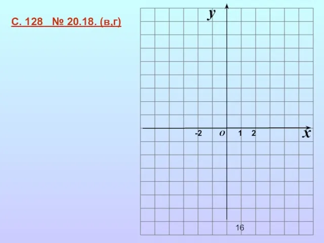 x y 1 O -2 С. 128 № 20.18. (в,г) 2