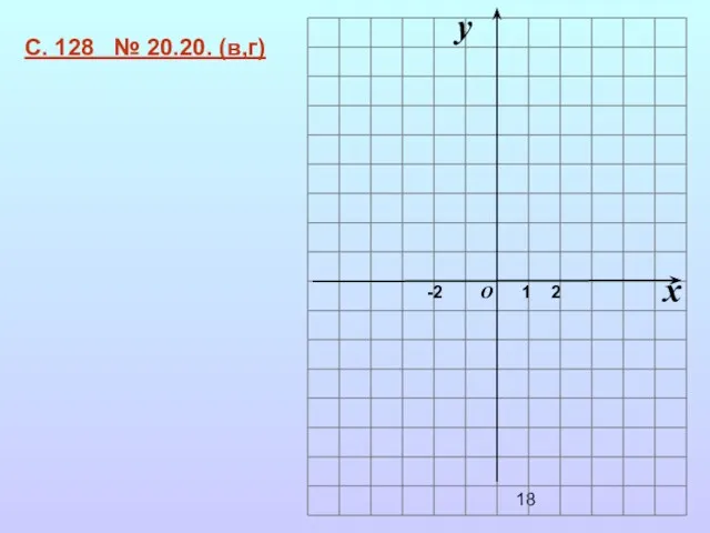 x y 1 O -2 С. 128 № 20.20. (в,г) 2