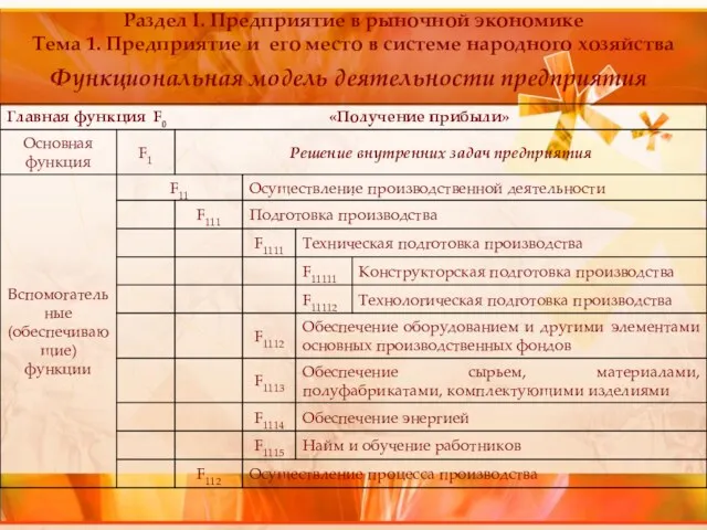 Раздел I. Предприятие в рыночной экономике Тема 1. Предприятие и