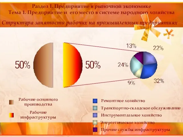 Раздел I. Предприятие в рыночной экономике Тема 1. Предприятие и