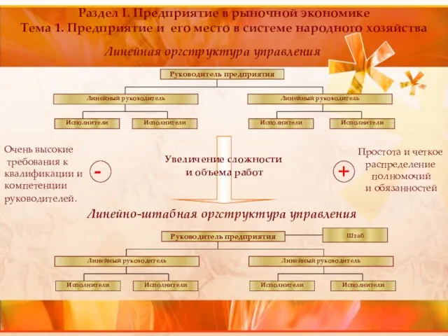 Раздел I. Предприятие в рыночной экономике Тема 1. Предприятие и