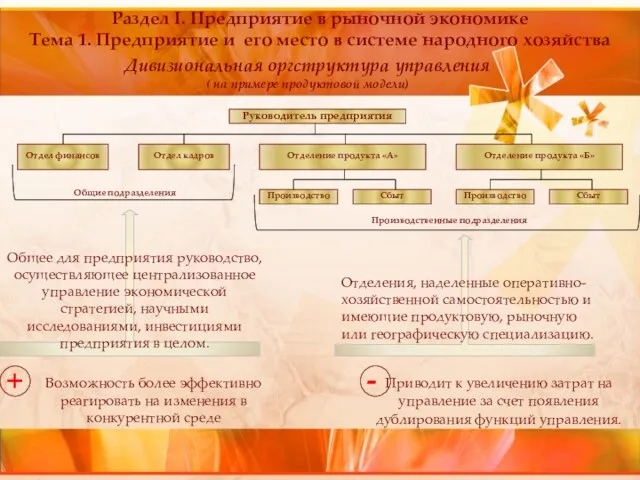 Раздел I. Предприятие в рыночной экономике Тема 1. Предприятие и