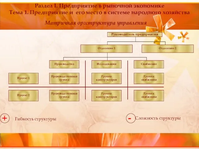 Раздел I. Предприятие в рыночной экономике Тема 1. Предприятие и