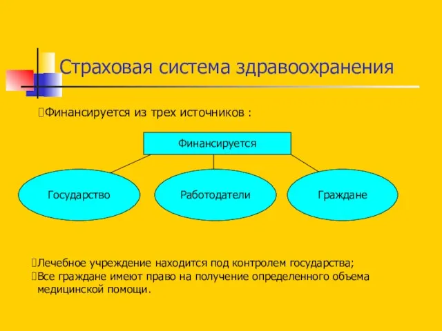 Страховая система здравоохранения Финансируется из трех источников : Финансируется Государство