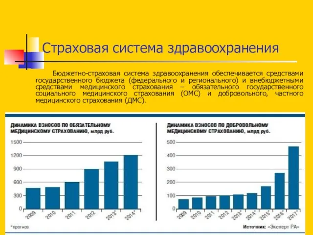 Страховая система здравоохранения Бюджетно-страховая система здравоохранения обеспечивается средствами государственного бюджета